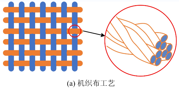 淺析濾料耐折特性及強(qiáng)力特性對(duì)比試驗(yàn)研究